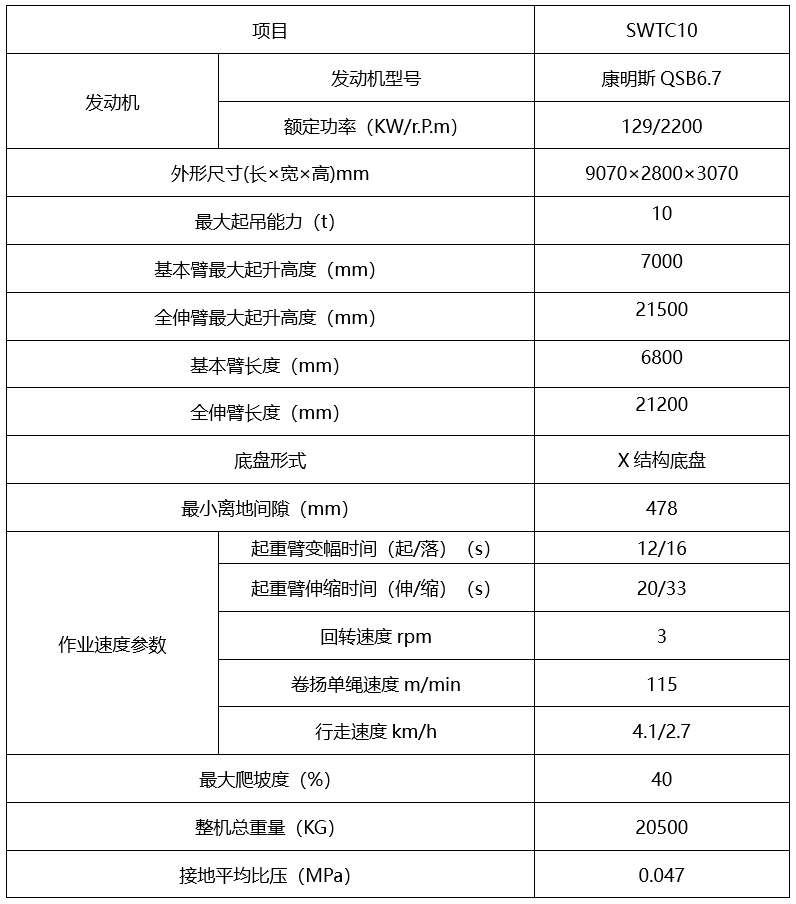 山河智能再添小空間吊裝利器