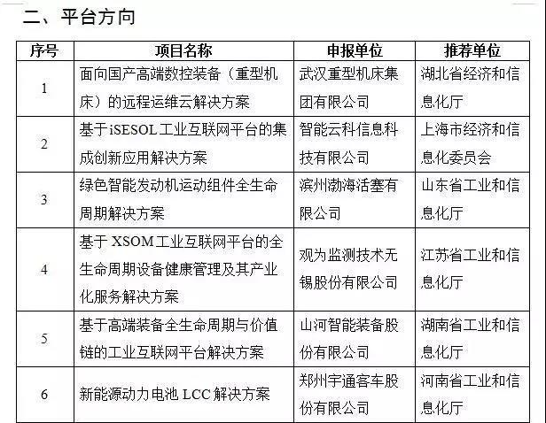 山河智能互聯(lián)網(wǎng)項目入選國家工業(yè)互聯(lián)網(wǎng)試點(diǎn)示范項目