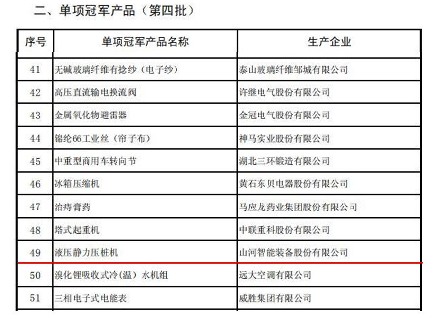 液壓靜力壓樁機獲評國家冠軍產(chǎn)品