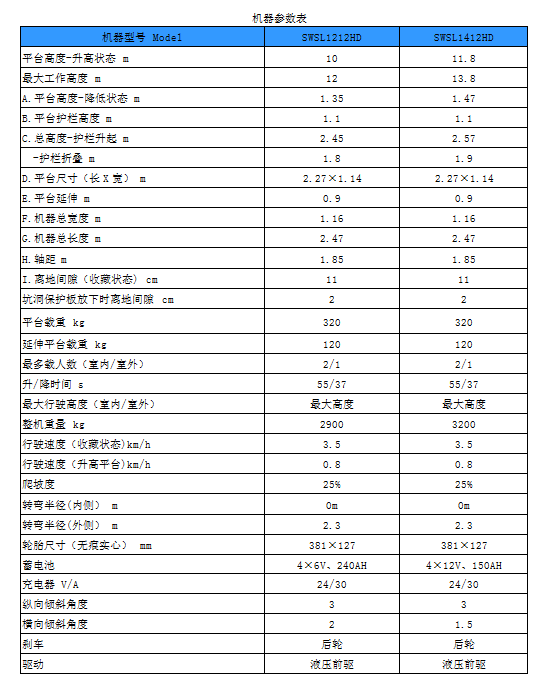 山河智能電動(dòng)剪叉式高空作業(yè)平臺新品首發(fā)赴美參展