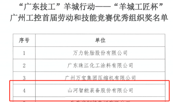 山河智能7位員工榮獲“羊城工匠”榮譽(yù)