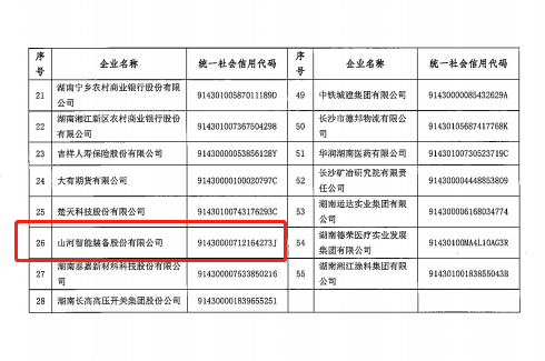 山河智能認定為長(cháng)沙市首批總部企業(yè)