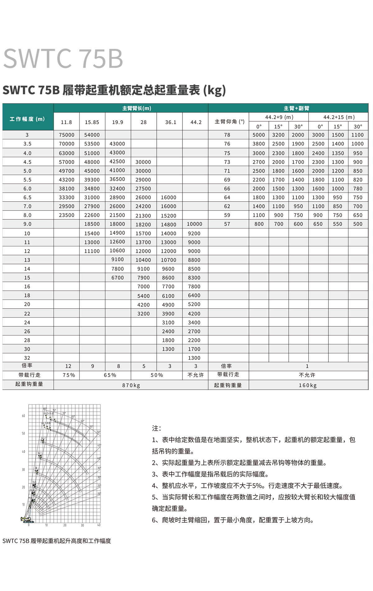 SWTC75B 伸縮臂履帶起重機