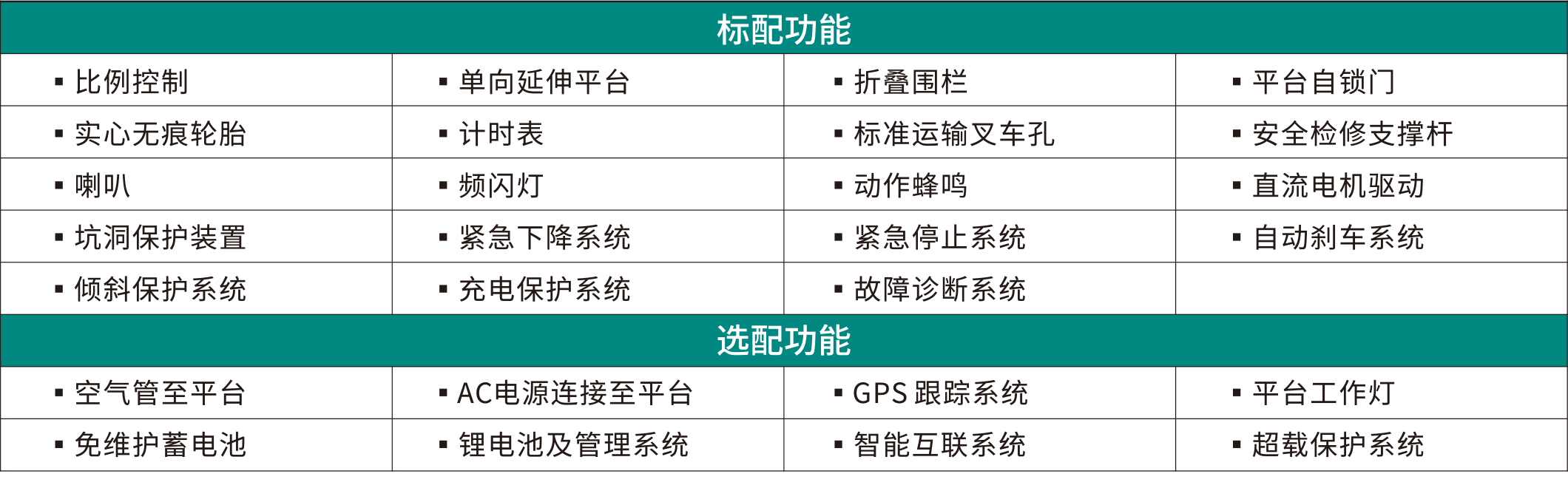 SWSL1614HD 電動(dòng)液驅剪叉式高空作業(yè)平臺