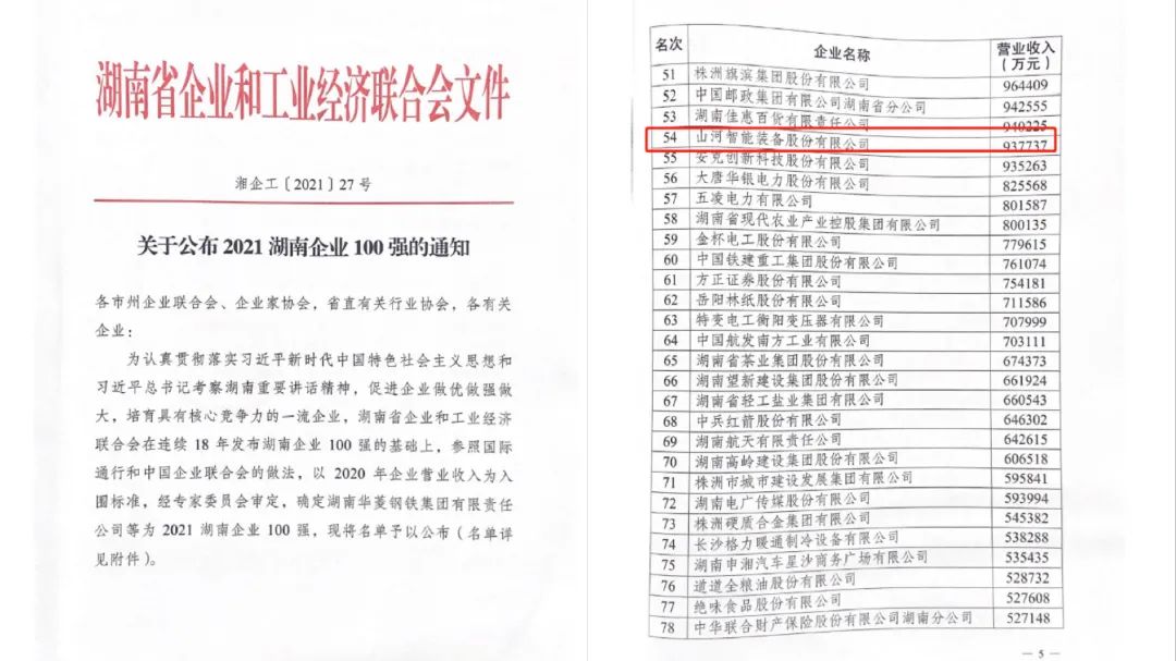 厲害了！山河智能再次登榜湖南企業(yè)100強