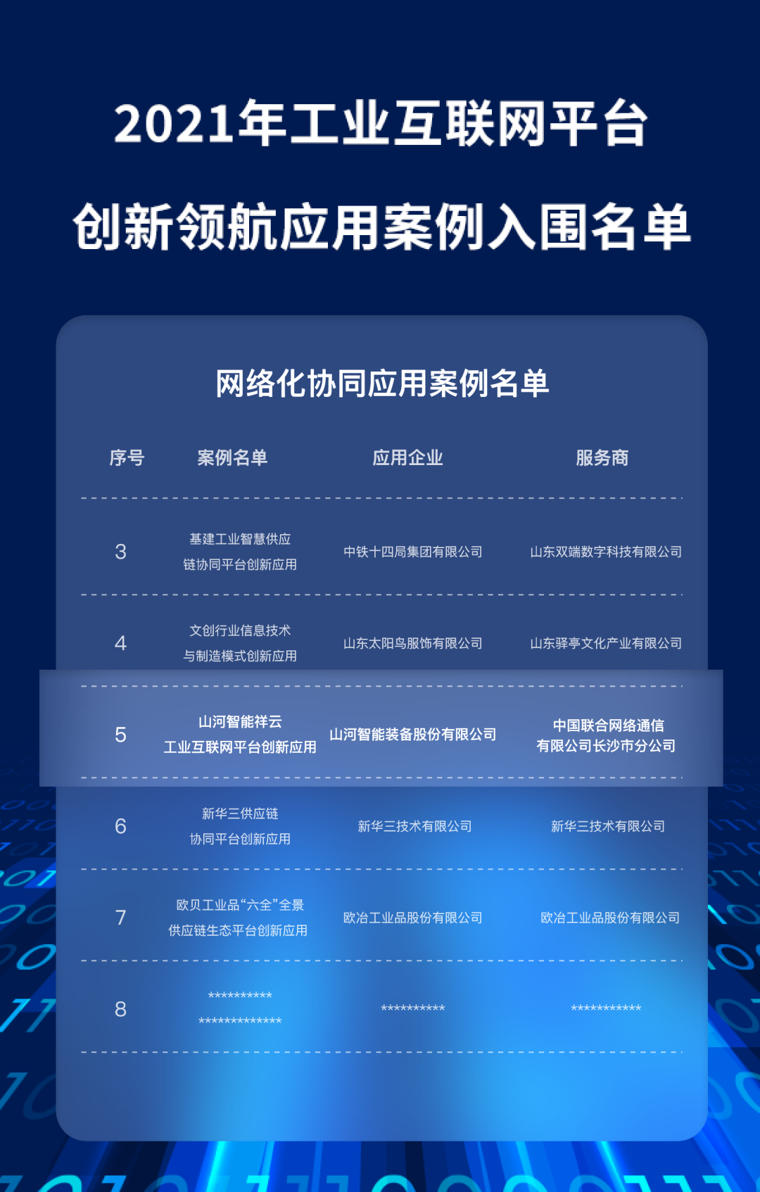 又一國家級榮譽(yù)!山河祥云入選“2021年工業(yè)互聯(lián)網(wǎng)平臺創(chuàng  )新領(lǐng)航應用案例”