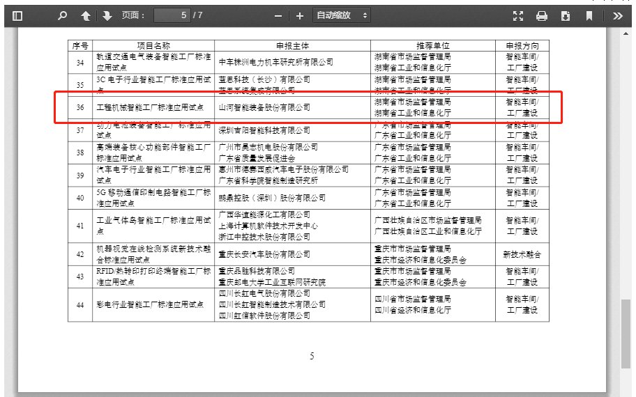 再獲國家級認證！山河智能入選工信部“2022年度智能制造標準應用試點(diǎn)項目”