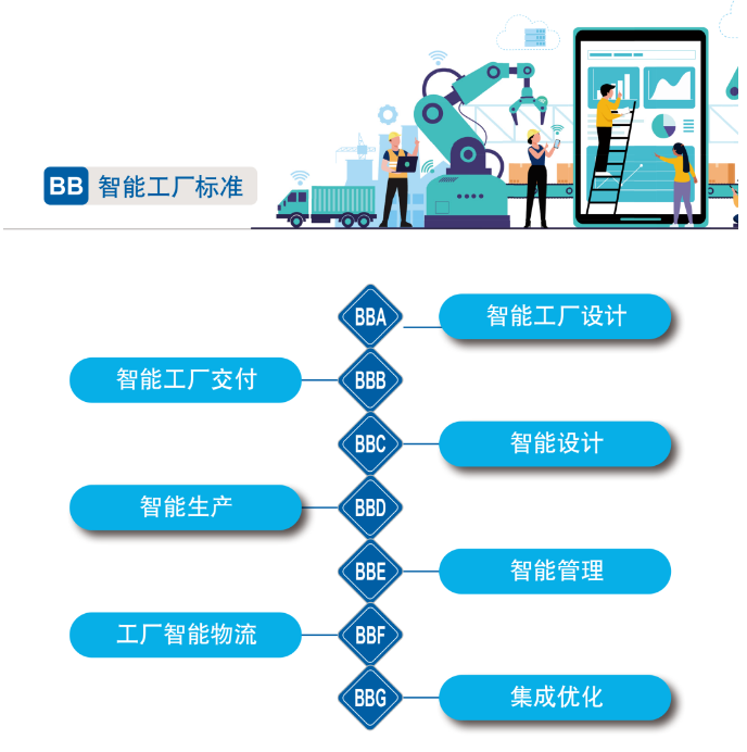 再獲國家級認證！山河智能入選工信部“2022年度智能制造標準應用試點(diǎn)項目”