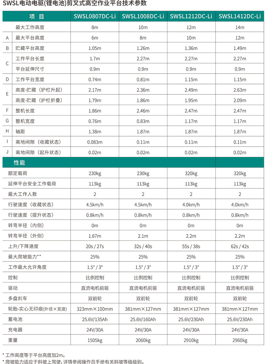 SWSL1212DC Li 電動(dòng)電驅剪叉式高空作業(yè)平臺