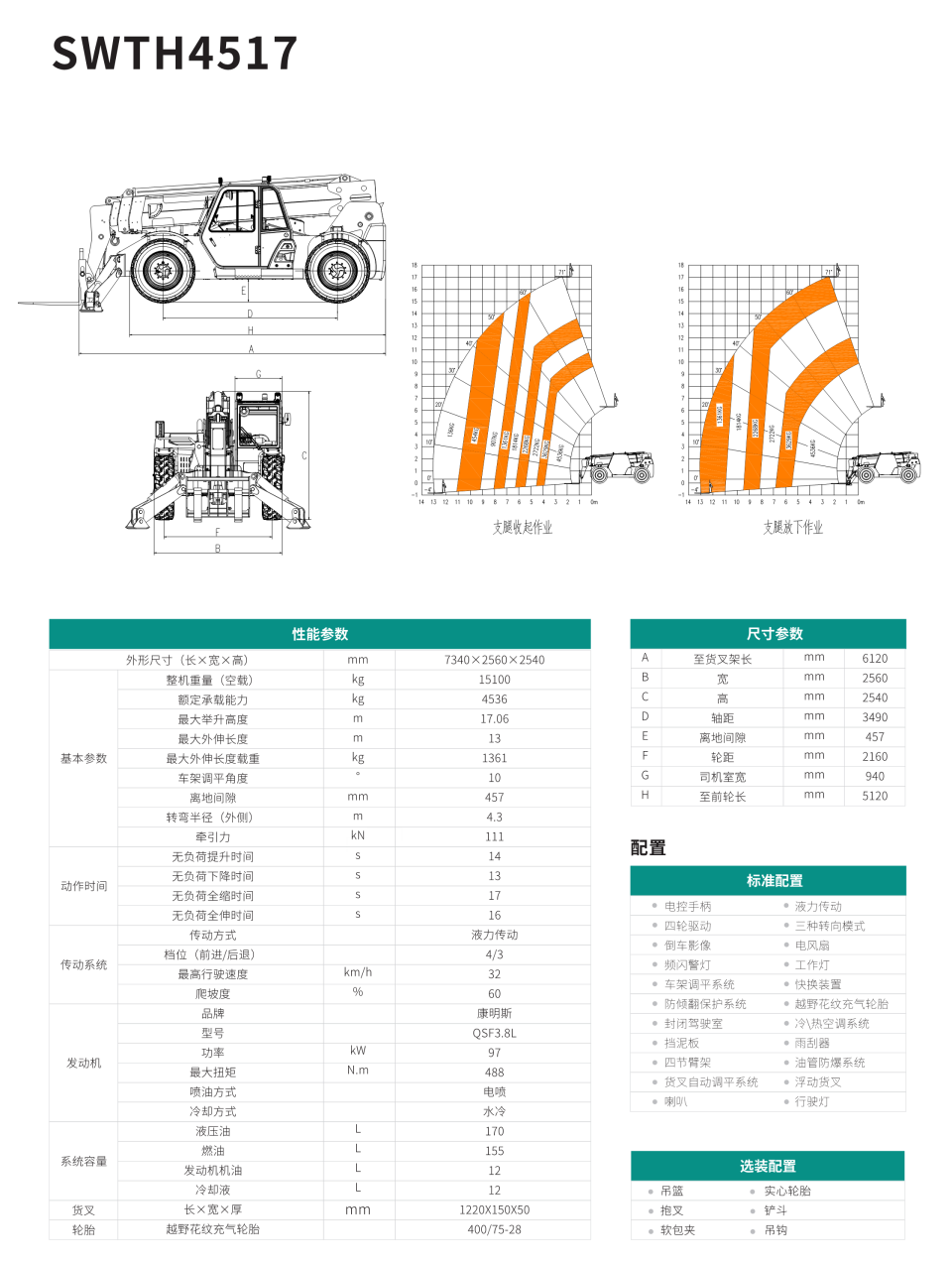 SWTH4517 伸縮臂叉裝車(chē)