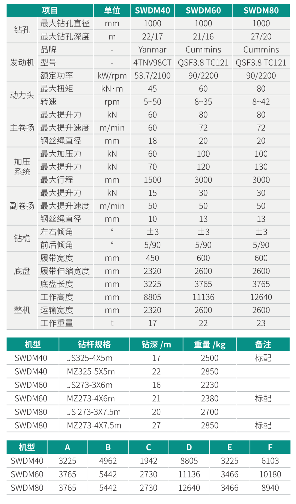 SWDM80 小型多功能旋挖鉆機