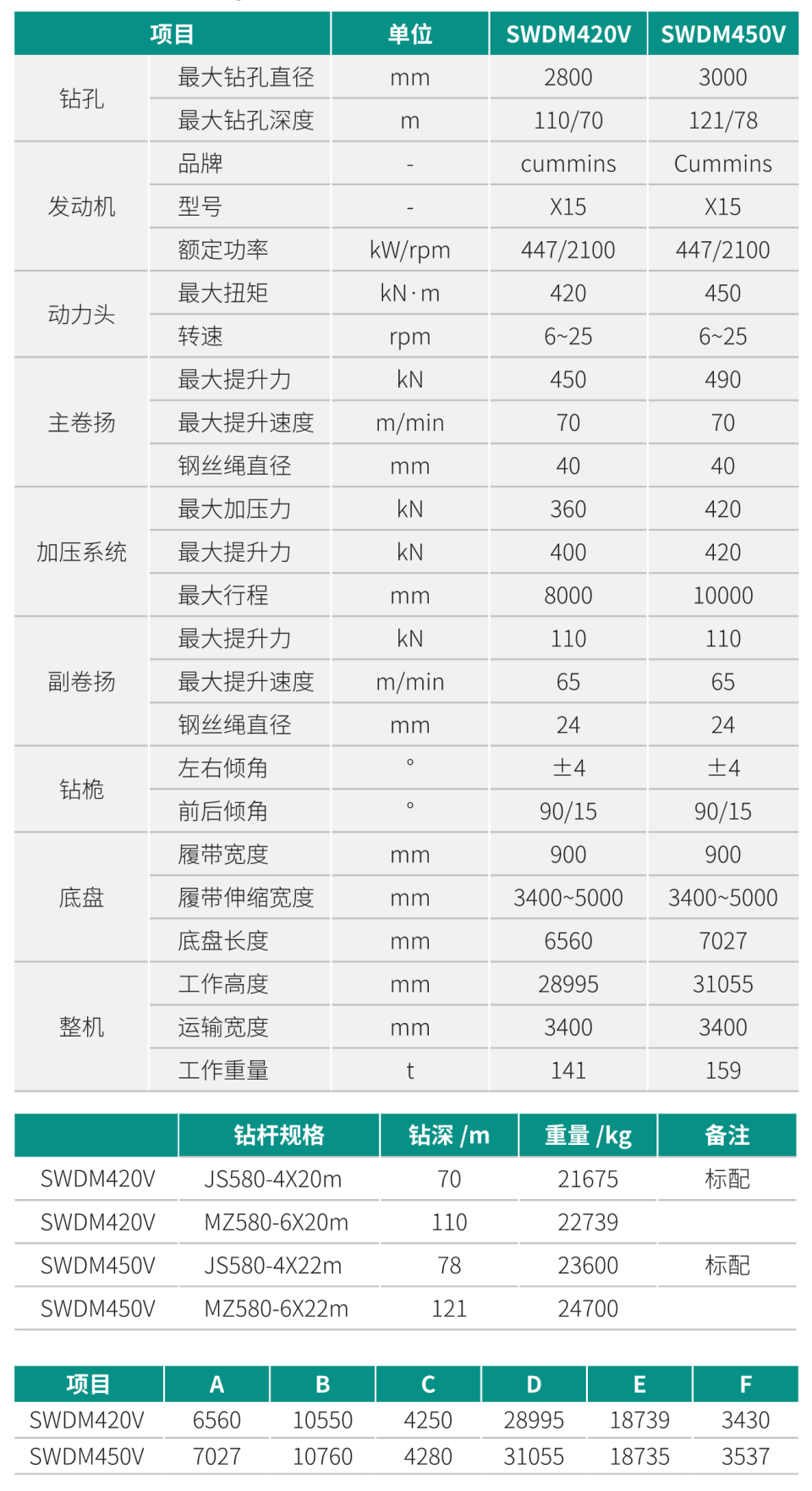 SWDM450V 超大型多功能旋挖鉆機