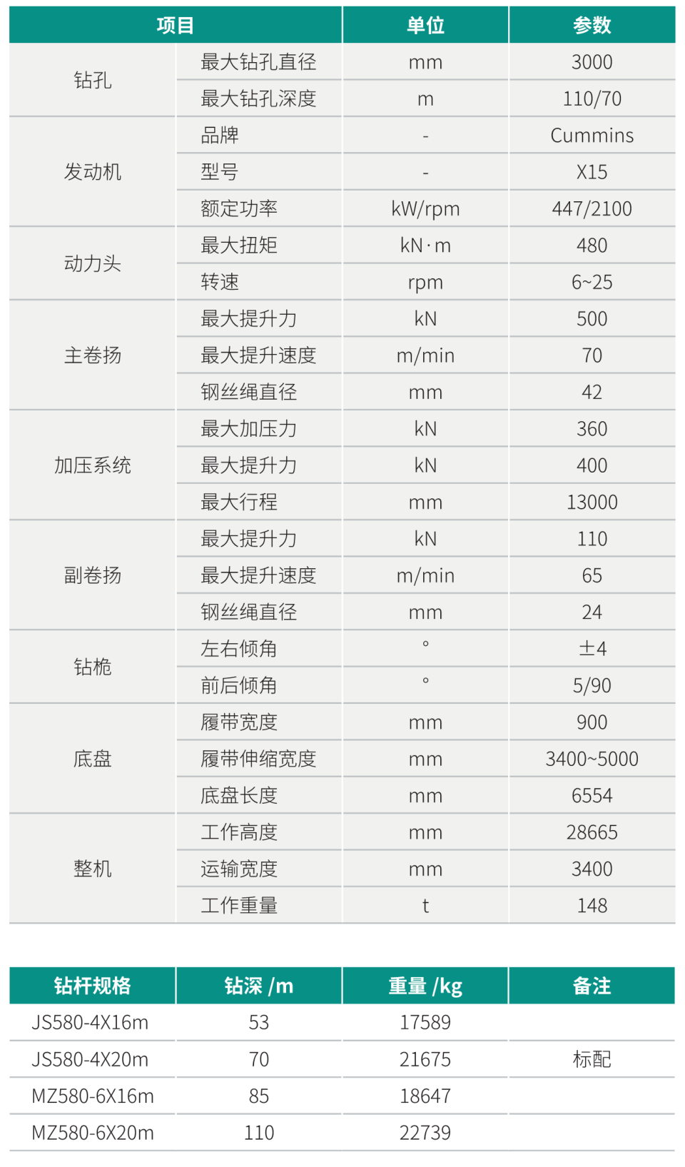 SWDM480 超大型多功能旋挖鉆機