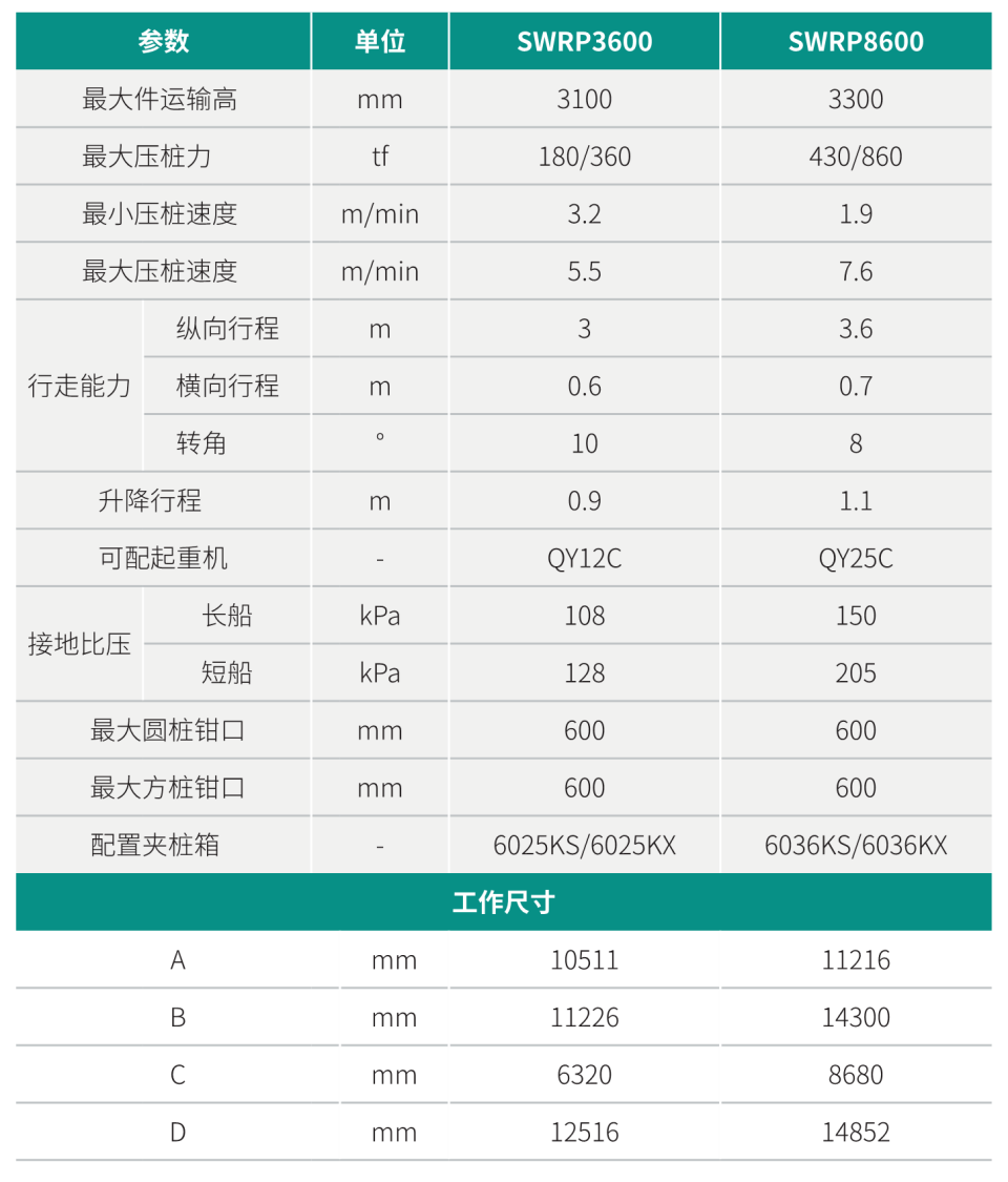 SWRP3600 雙層快壓沉管機