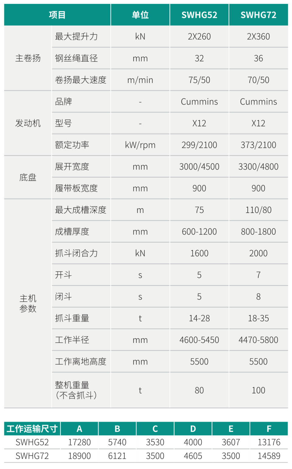 SWHG52 地下連續墻液壓抓斗