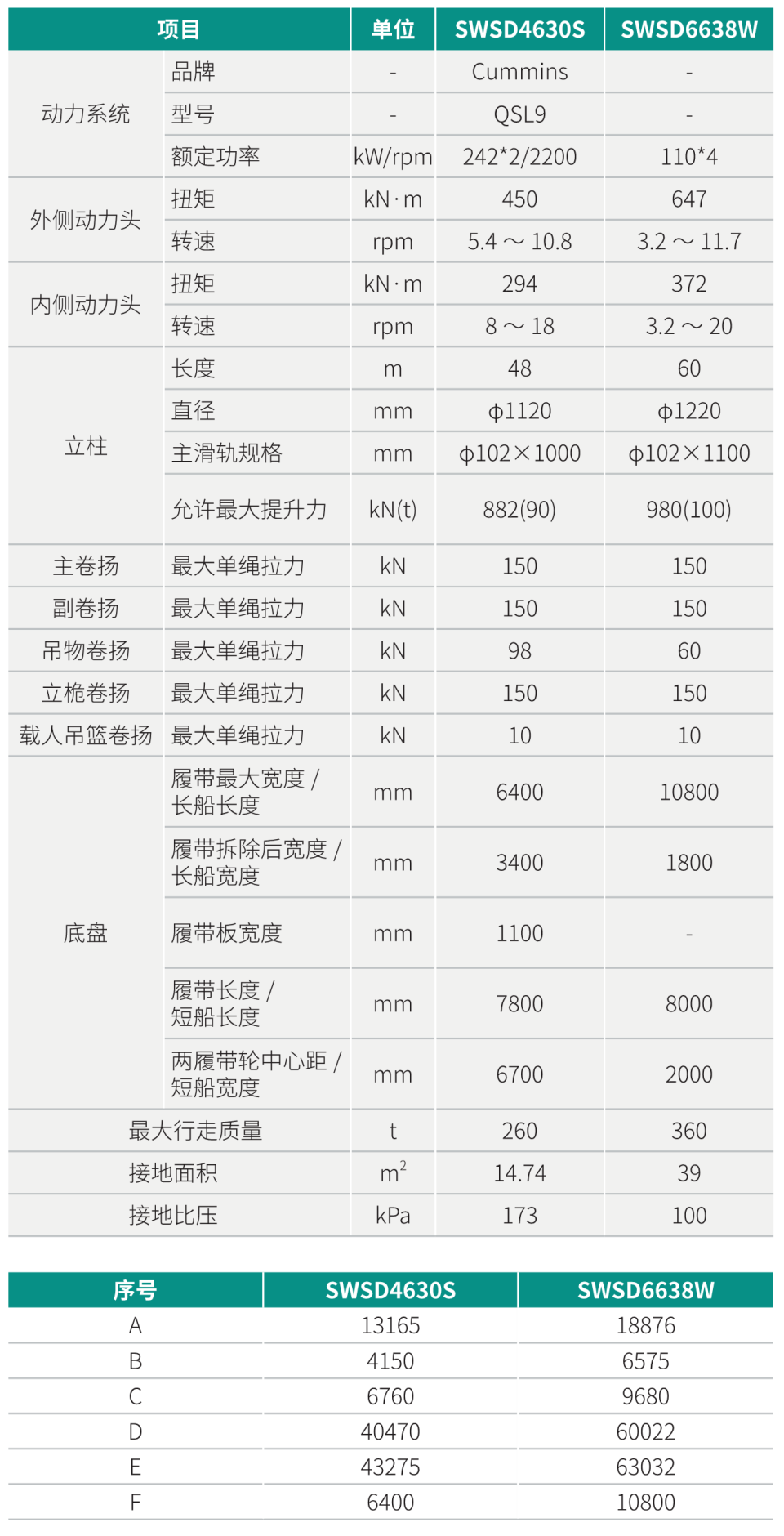 SWSD4630S 雙動(dòng)力頭強力多功能鉆機