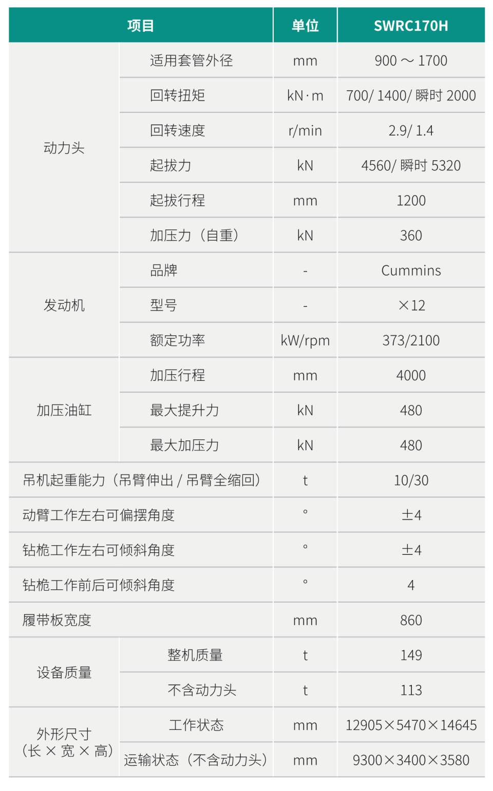 SWRC170H 自行式全回轉全套管鉆機