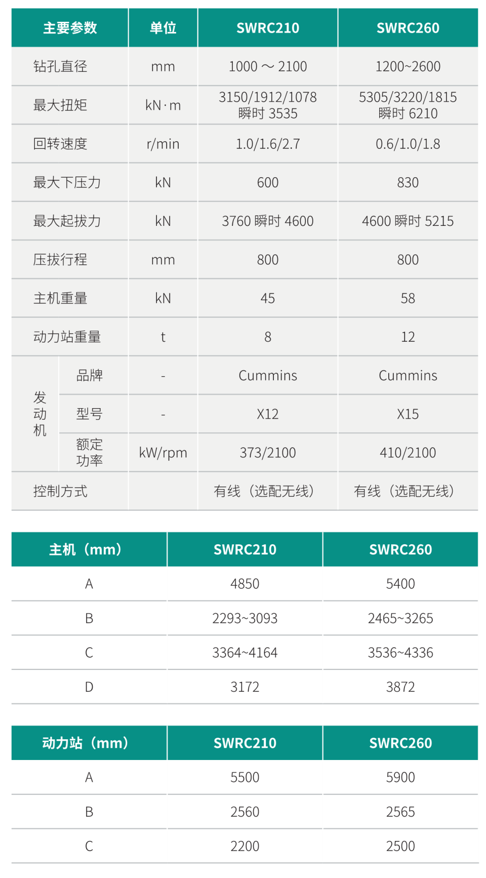 分體式全回轉全套管鉆機