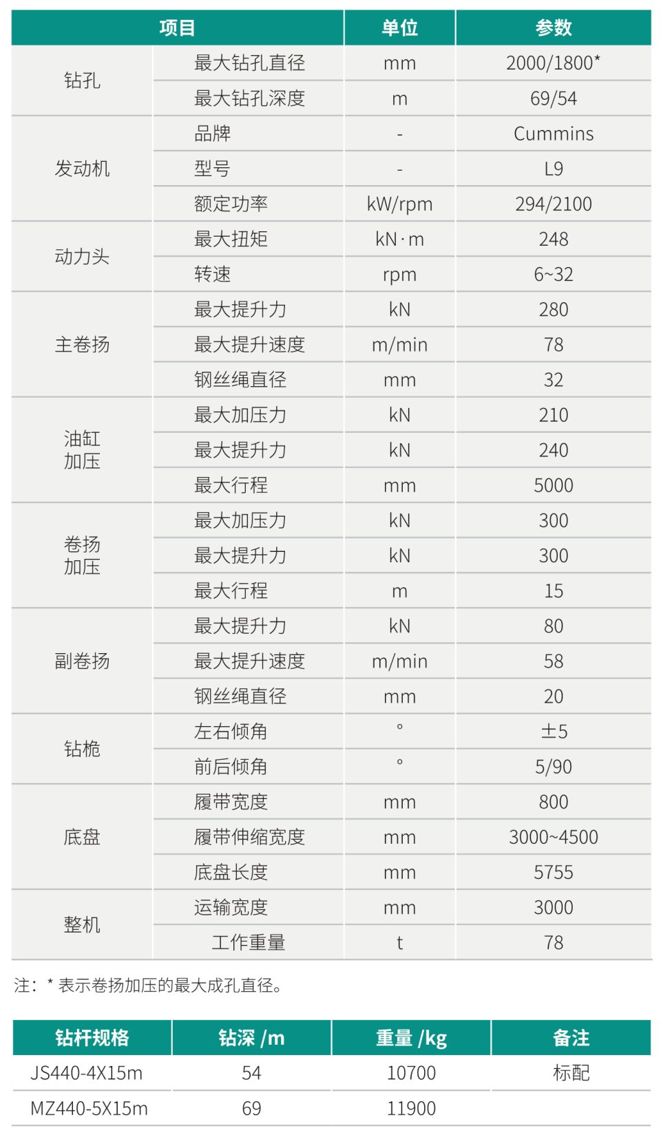 中型多功能旋挖鉆機