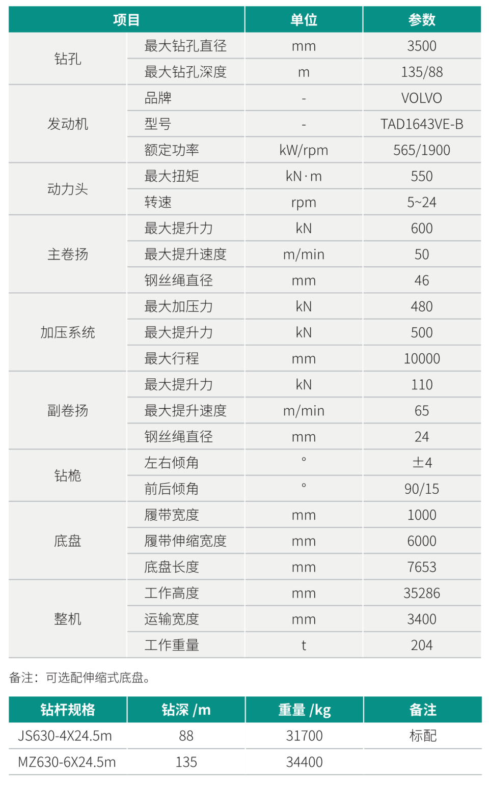 超大型多功能旋挖鉆機