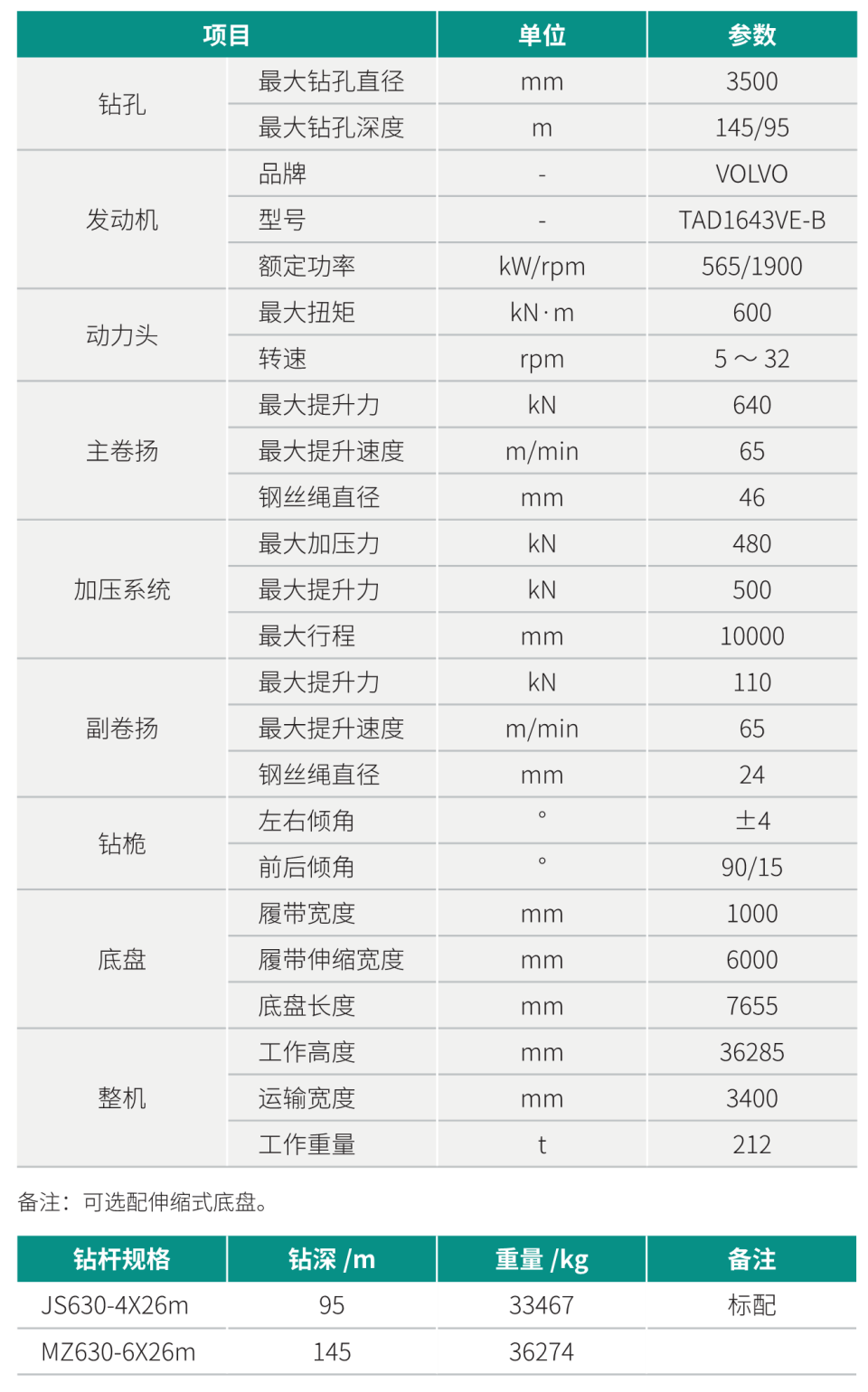 超大型多功能旋挖鉆機