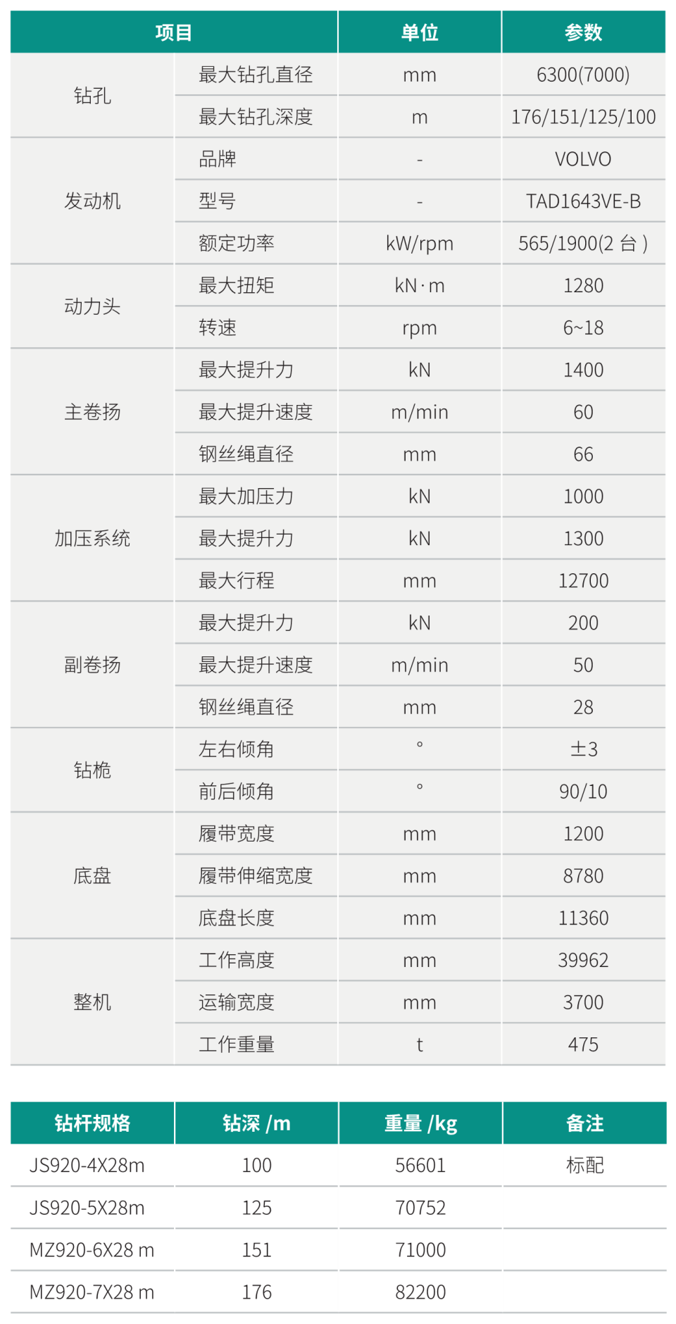 超大型多功能旋挖鉆機