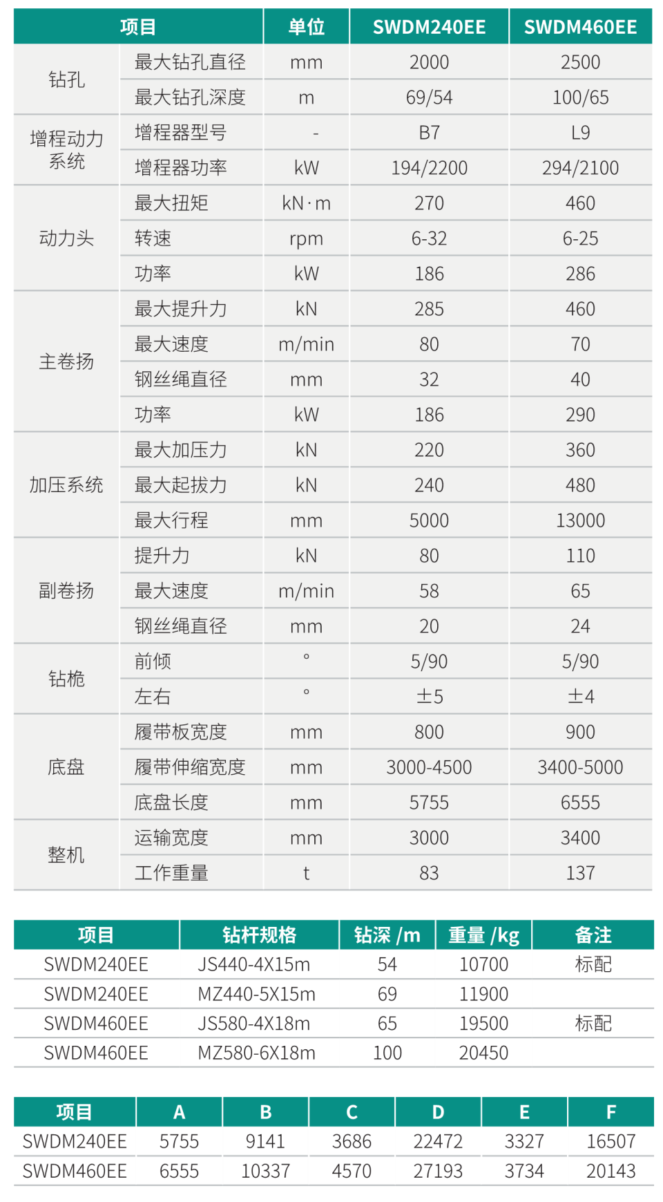 增程式電動(dòng)旋挖鉆機